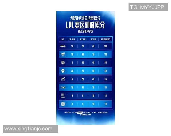 职业联赛最新积分榜BLG凭借74分稳居第一位置引发关注